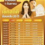 หวยย้อนหลังปี 66